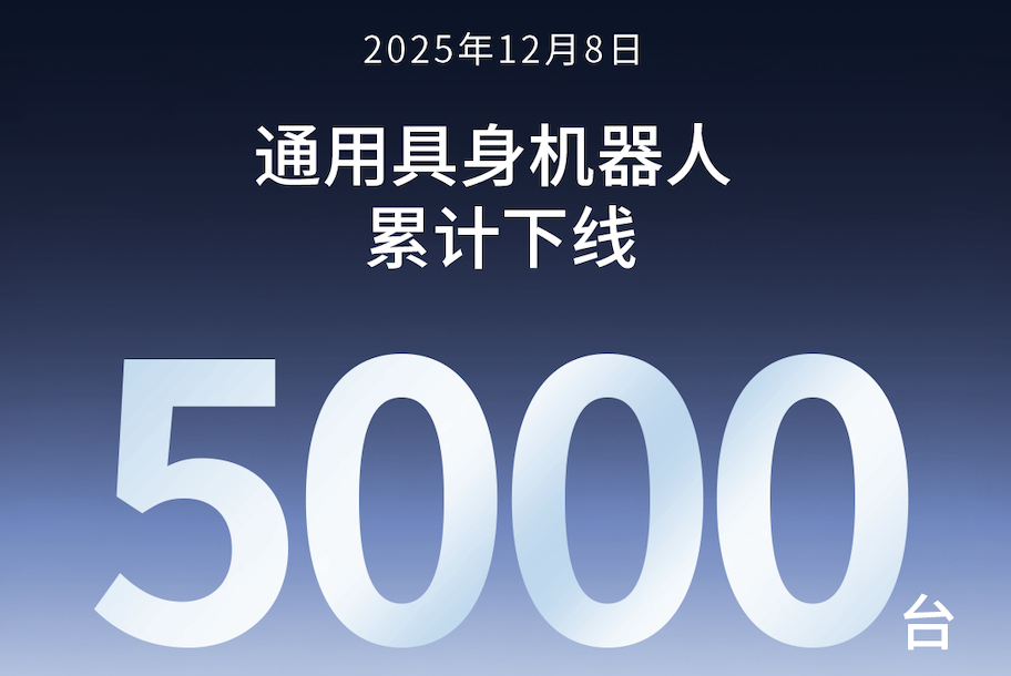海洋之神8590cm第5000台通用具身机器人正式下线！